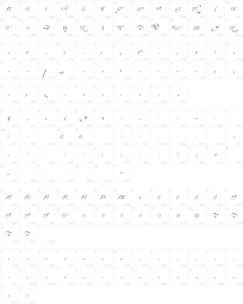 Van den Velde Script Character Map