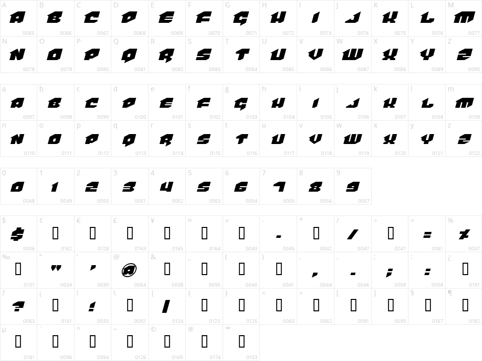 Van Helsing Character Map