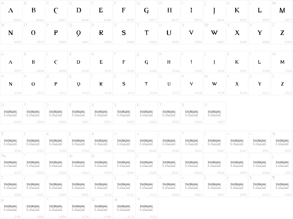 Van Helsing Character Map