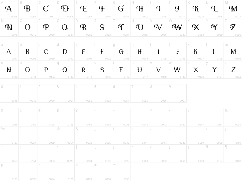 Vanberg Character Map