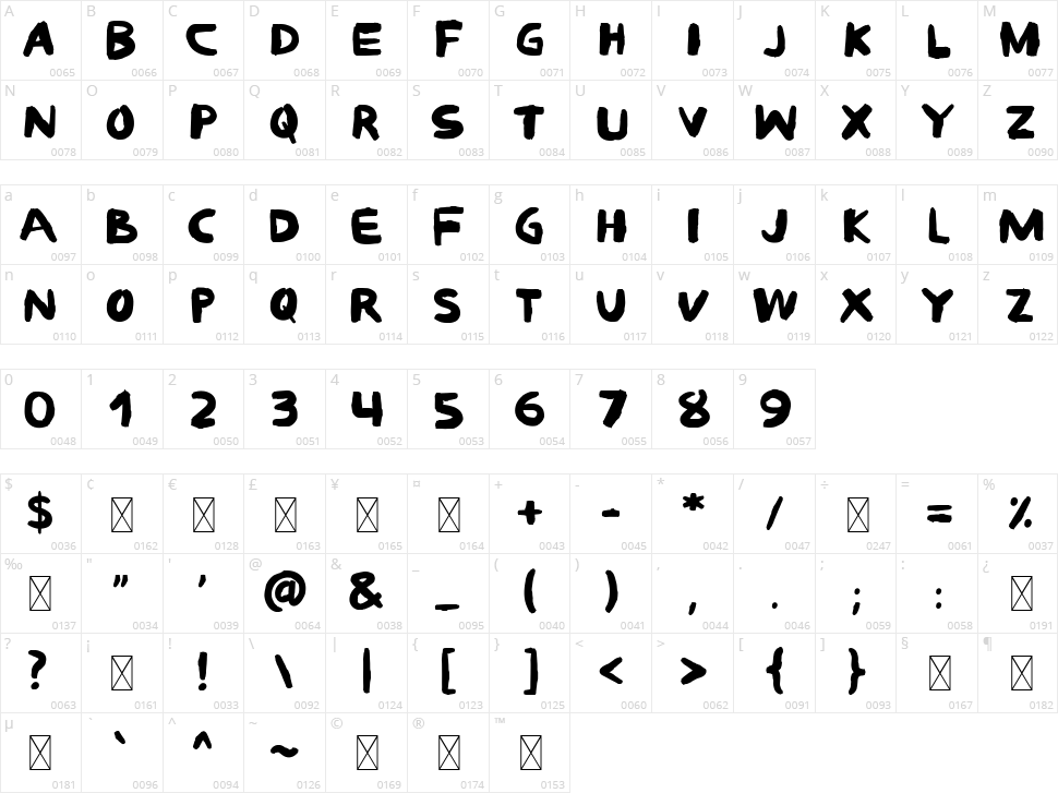 Vandalism Character Map