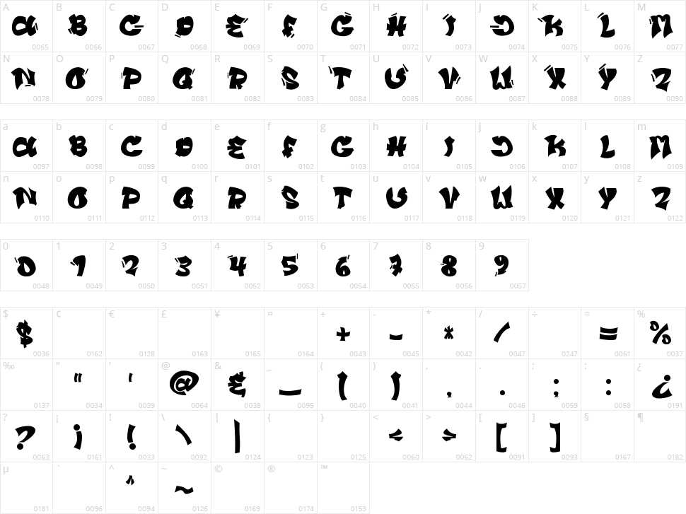 Vandals Puppies Character Map