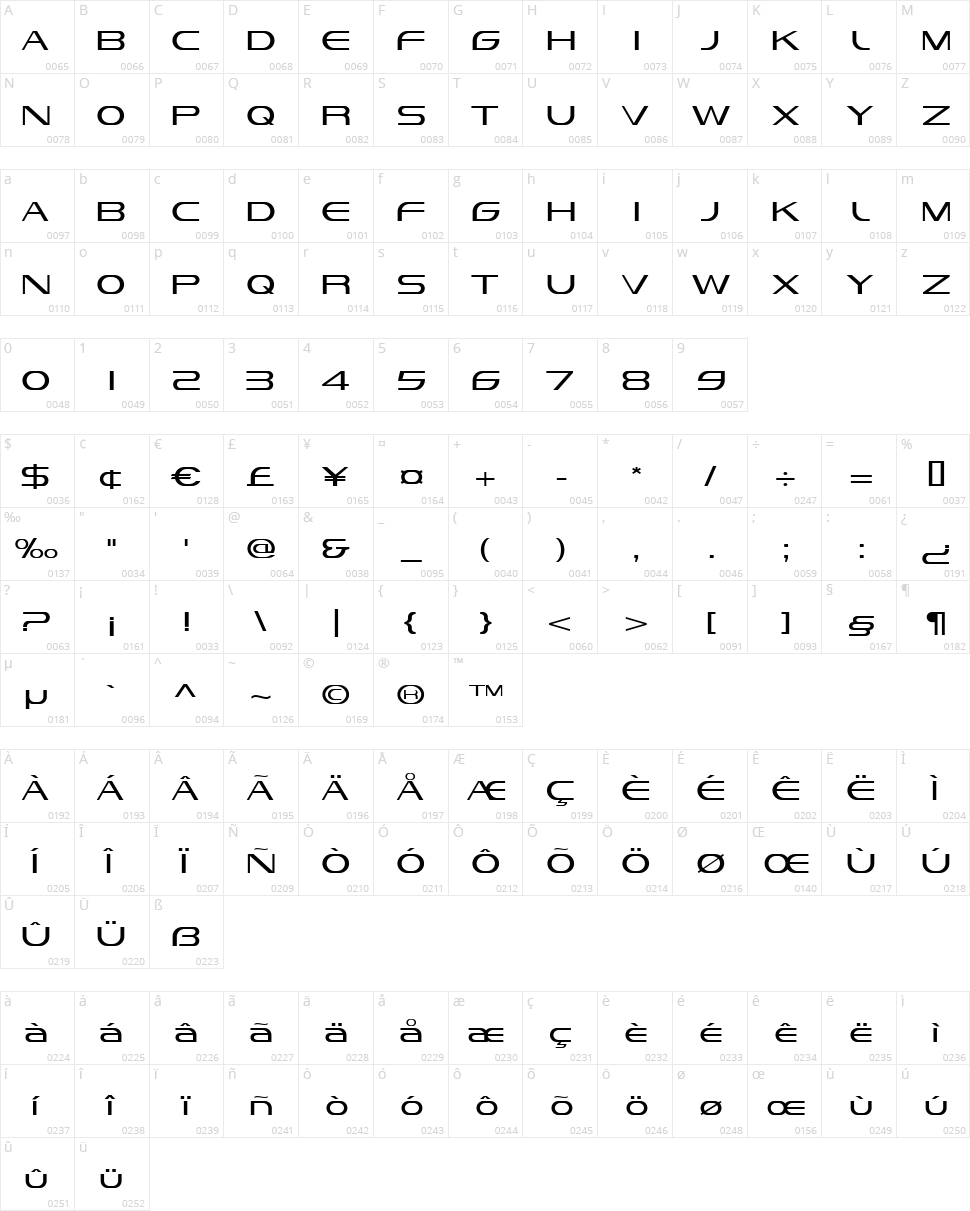Vandiana Platin Character Map
