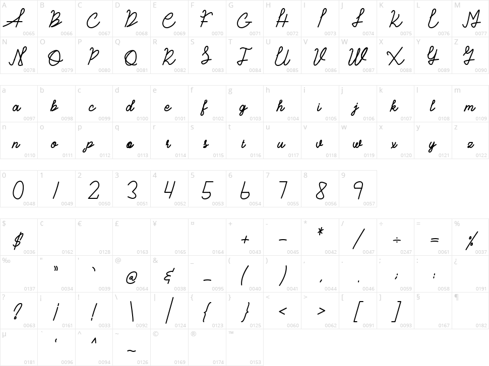 Vandyora Script Character Map