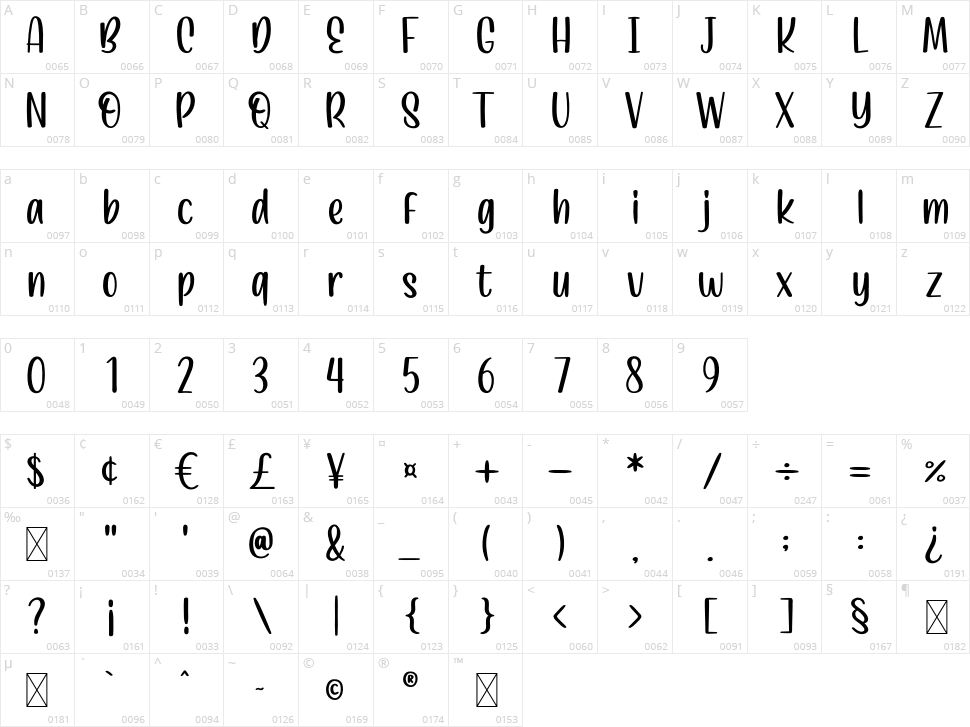 Vaneisya Character Map