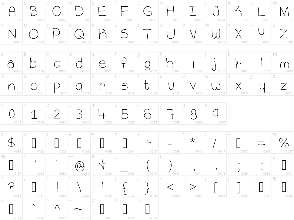 VaNess Character Map