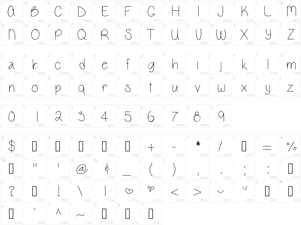 Vanessa Marie Character Map