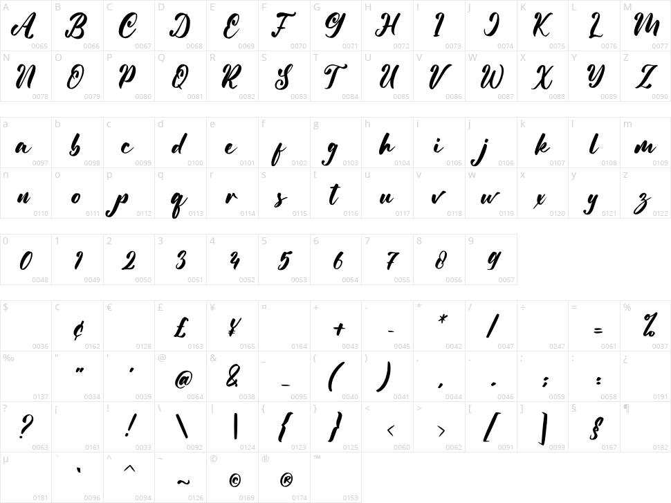 Vanessia Character Map