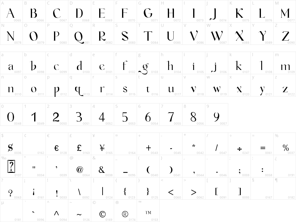 Vanger Character Map