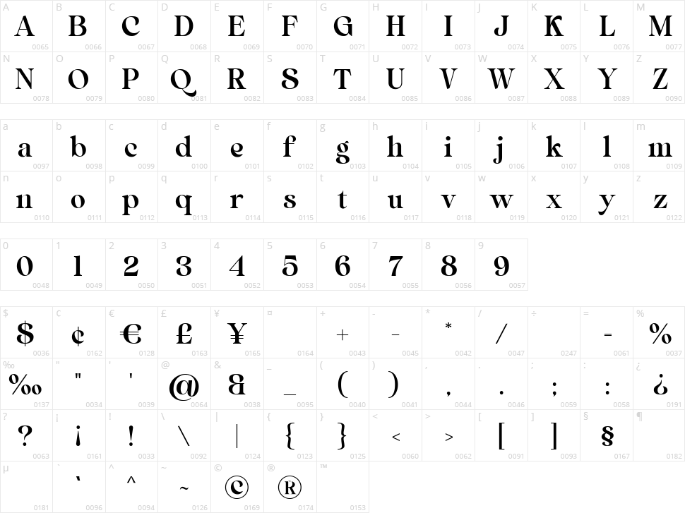 Vanilla Ravioli Character Map