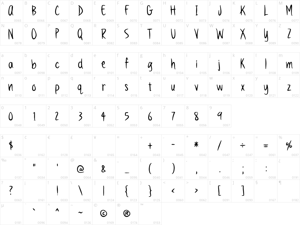 Vanilla Twilight Character Map