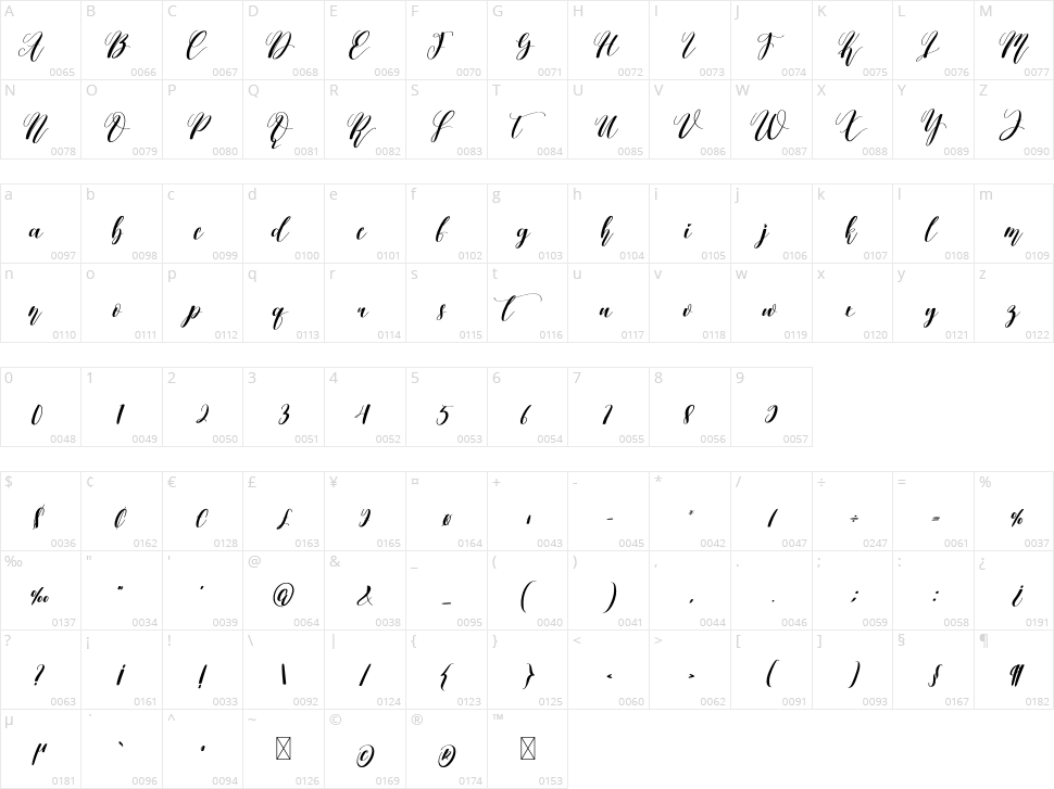 Vanillamilk Character Map