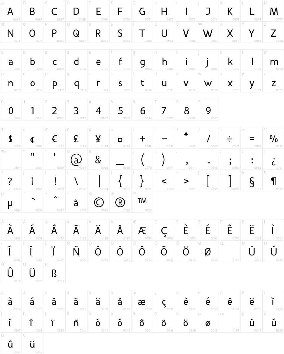 Vanlose BookType Character Map