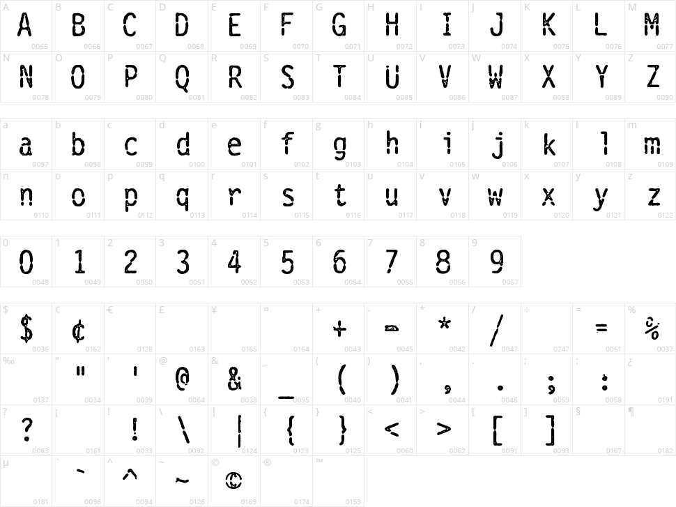 Vanthian Ragnarok Character Map