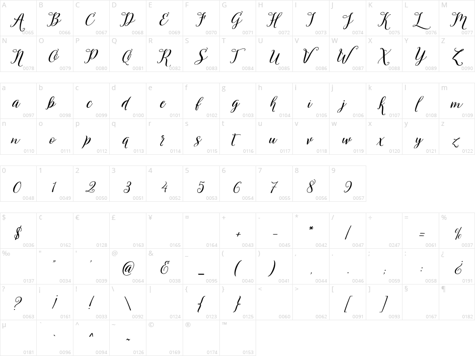 Varelisa Character Map