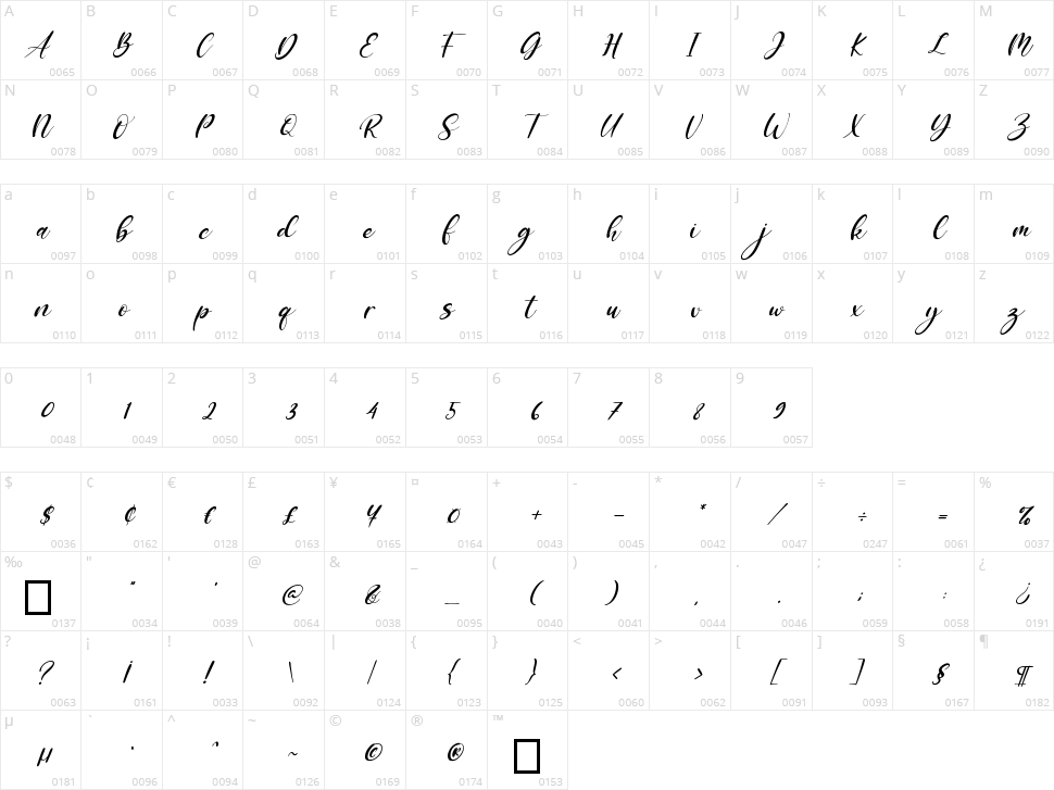 Varenthin Character Map