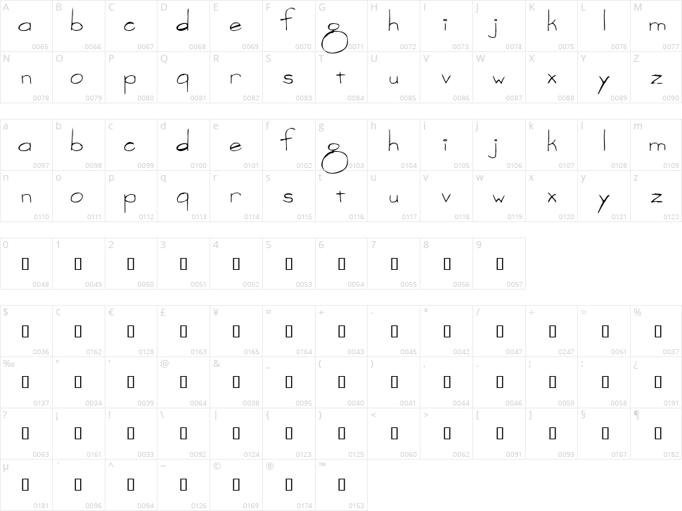 Vargas Character Map