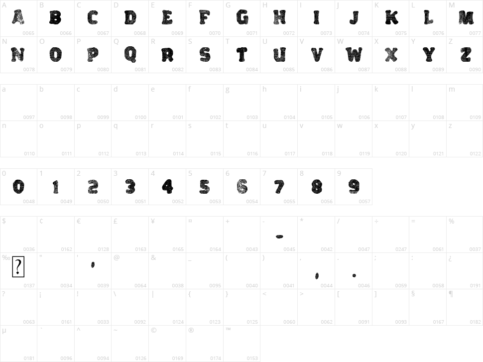 Variations Character Map