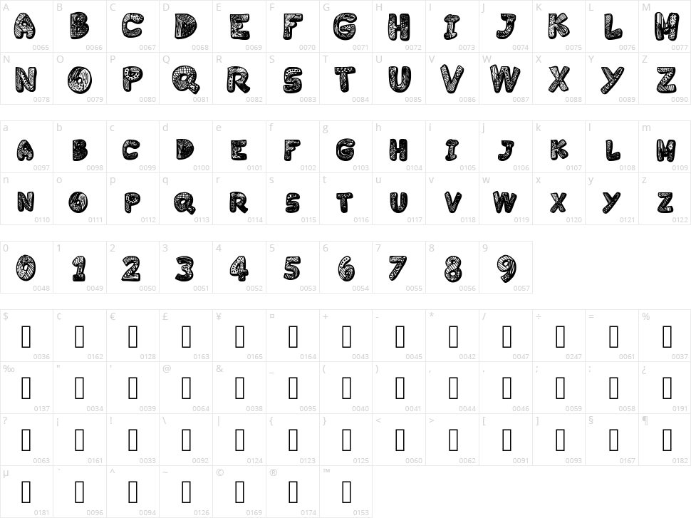 Variety Character Map