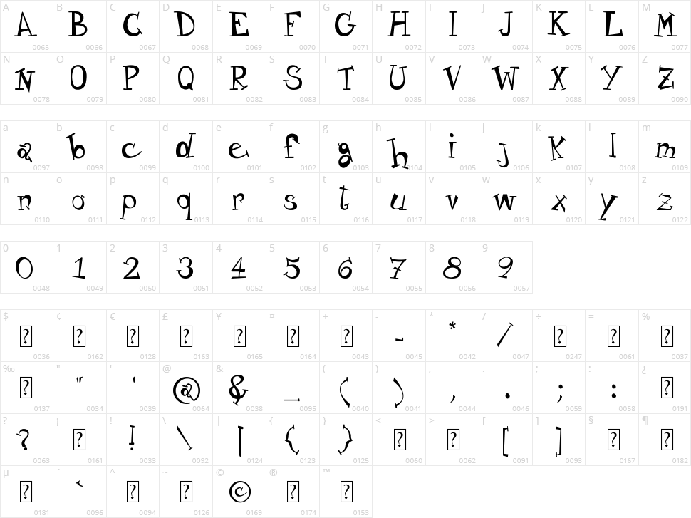 Variety Character Map