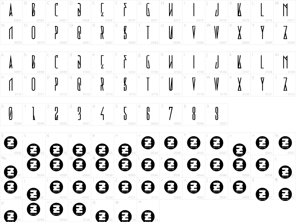 Variol Character Map