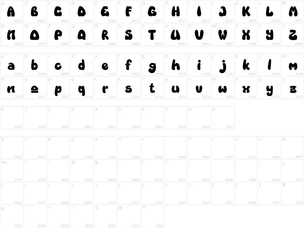 Various Character Map