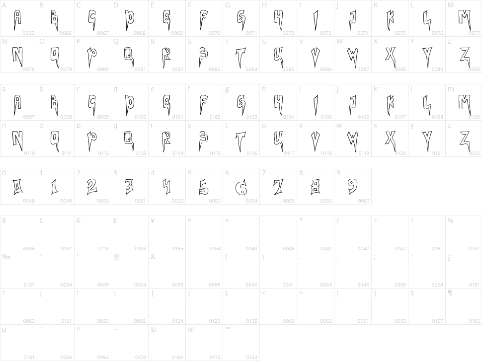 Varizez Character Map
