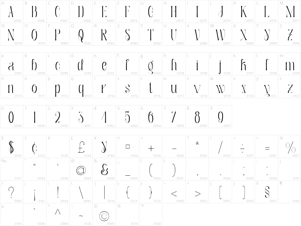 Vaselia Character Map