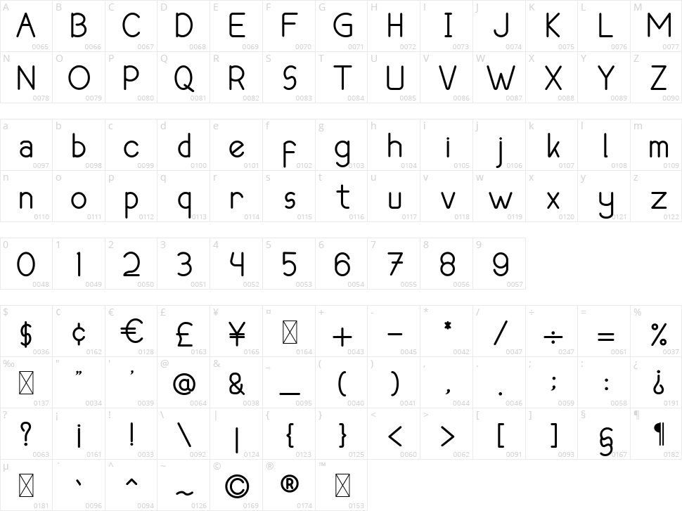 Vasgas Character Map