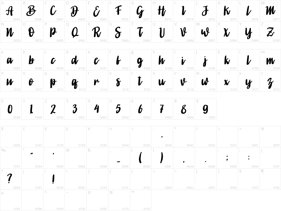 Vastika Character Map