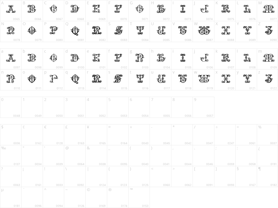 Vaticanian Initials Character Map