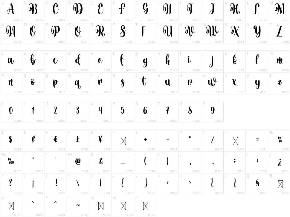 Vatins Lubis Character Map