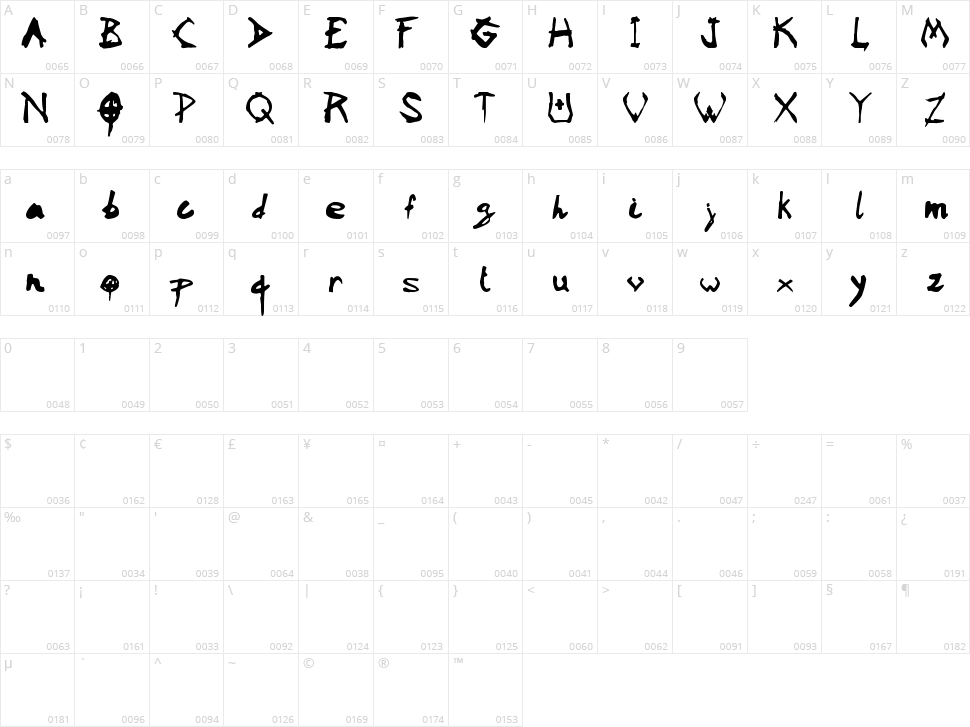 Vaudoo2RF Character Map