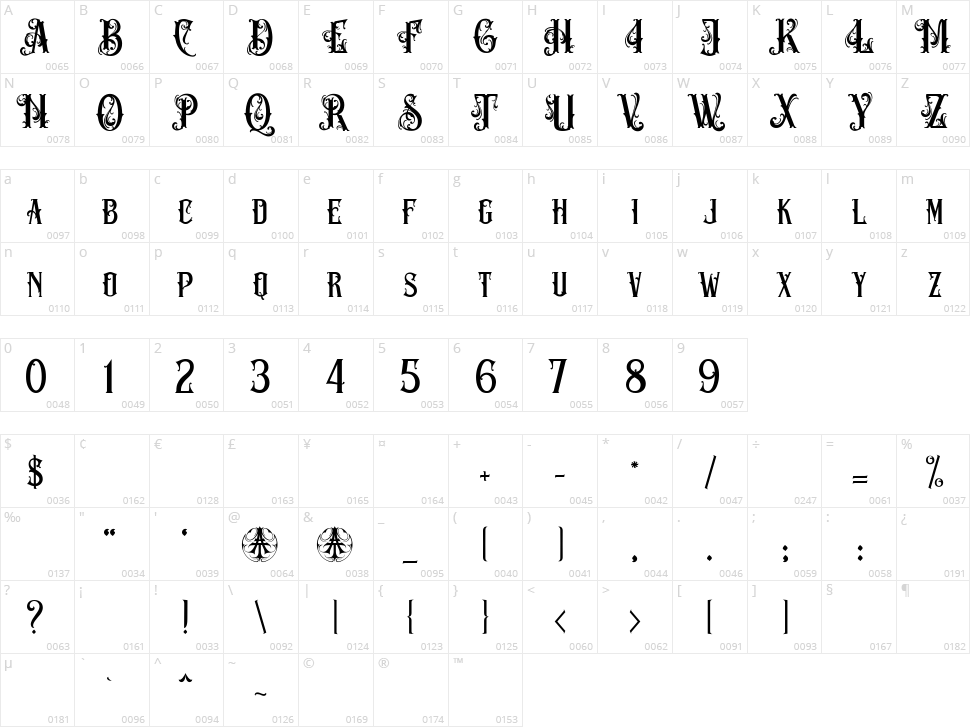 Ved Relret Character Map