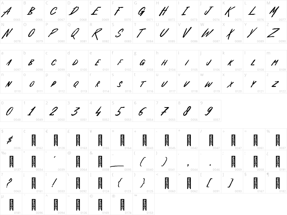 Vegabond Character Map