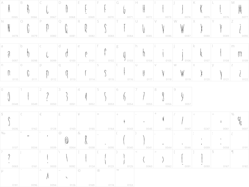 Vegan Pizza Character Map