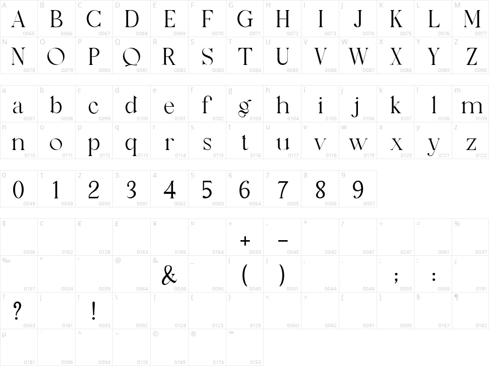 Vegawanty Character Map