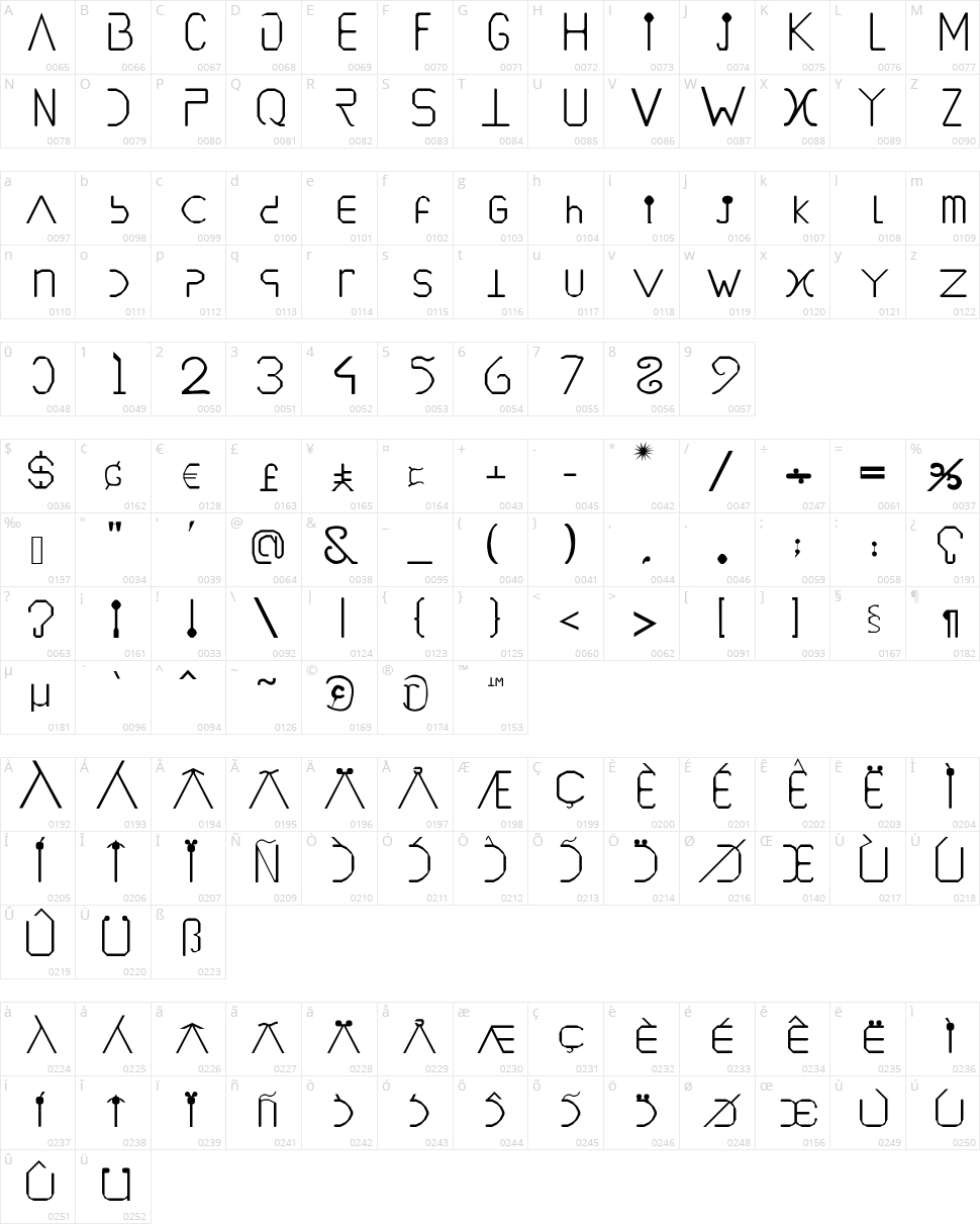 Vegesignes Character Map