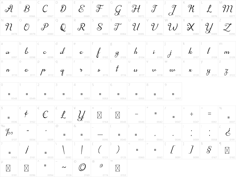 Velisya Character Map