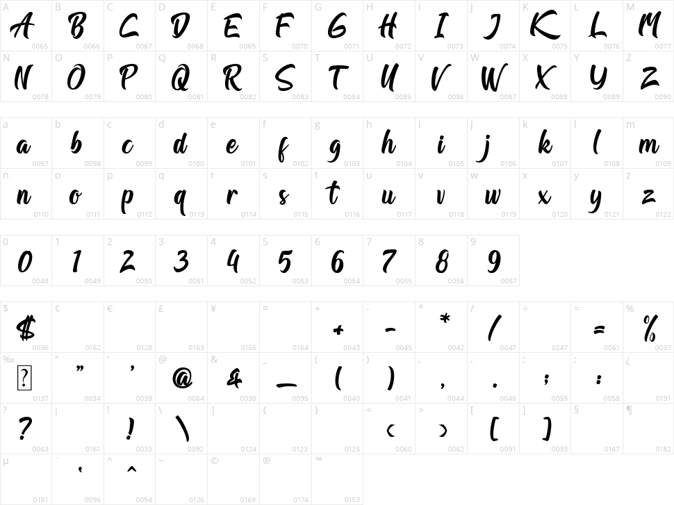 Vellaiz Character Map