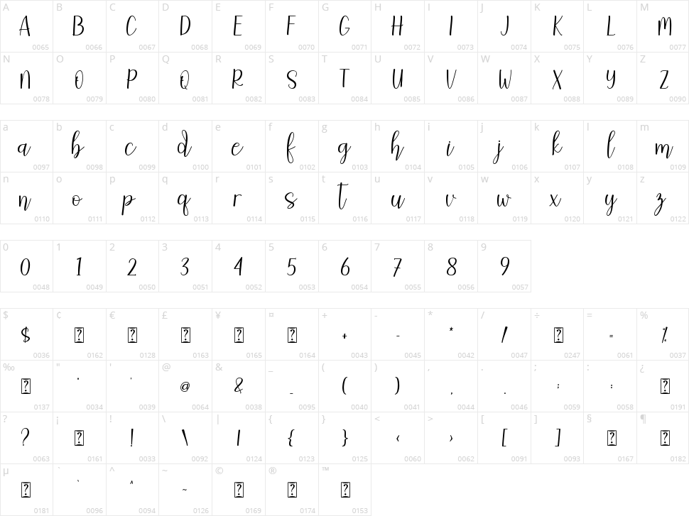 Vellia Character Map
