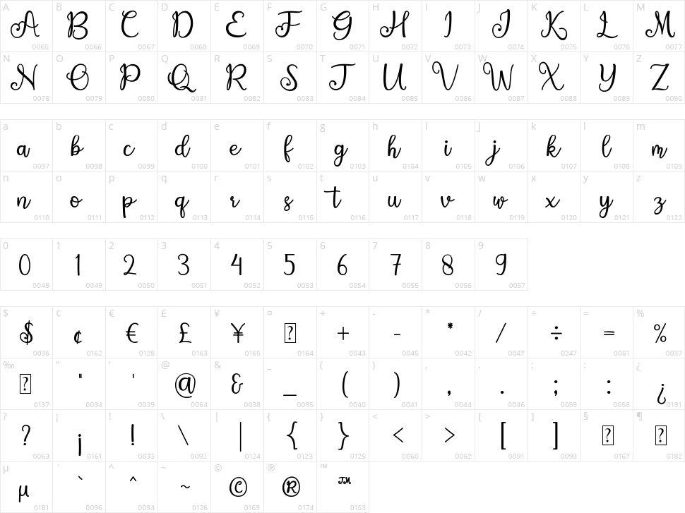 Vellita Character Map