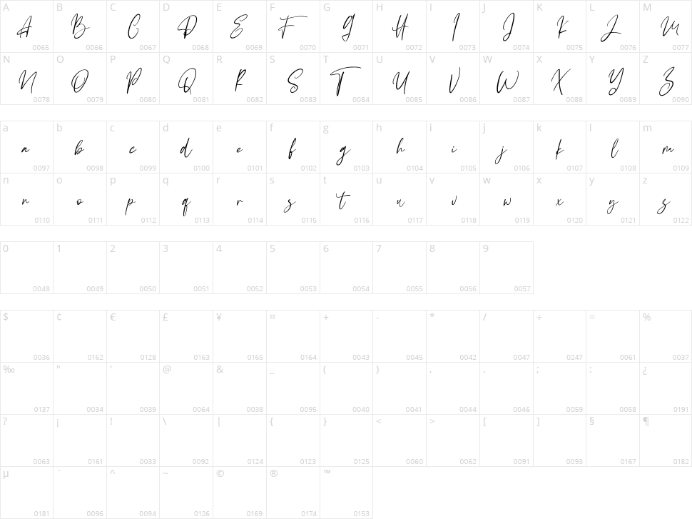 Vellizta Character Map