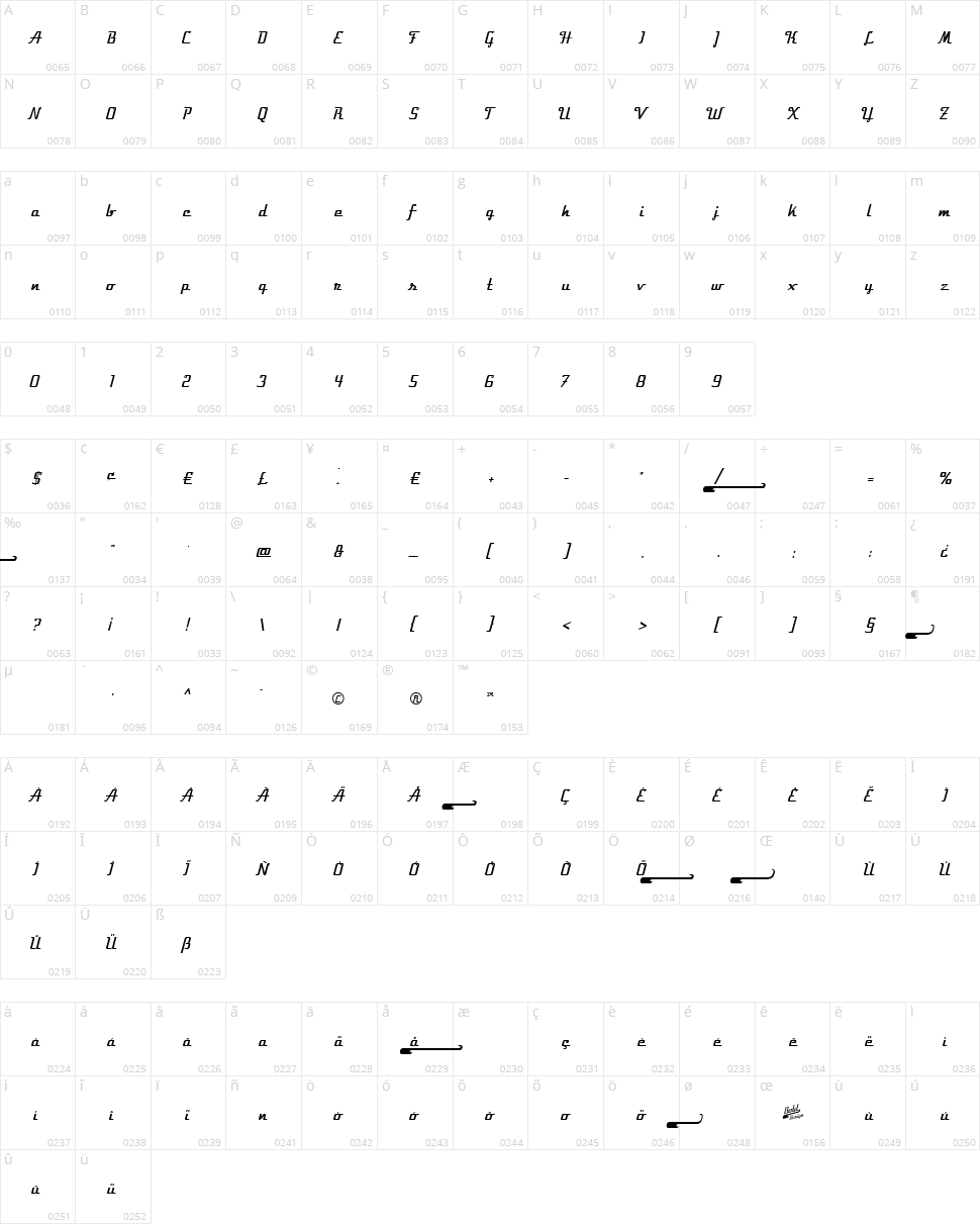 Velocette Character Map