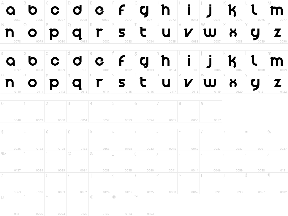 Velocity Character Map