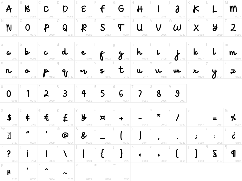 Velonia Character Map