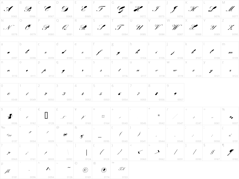 Velvet Character Map