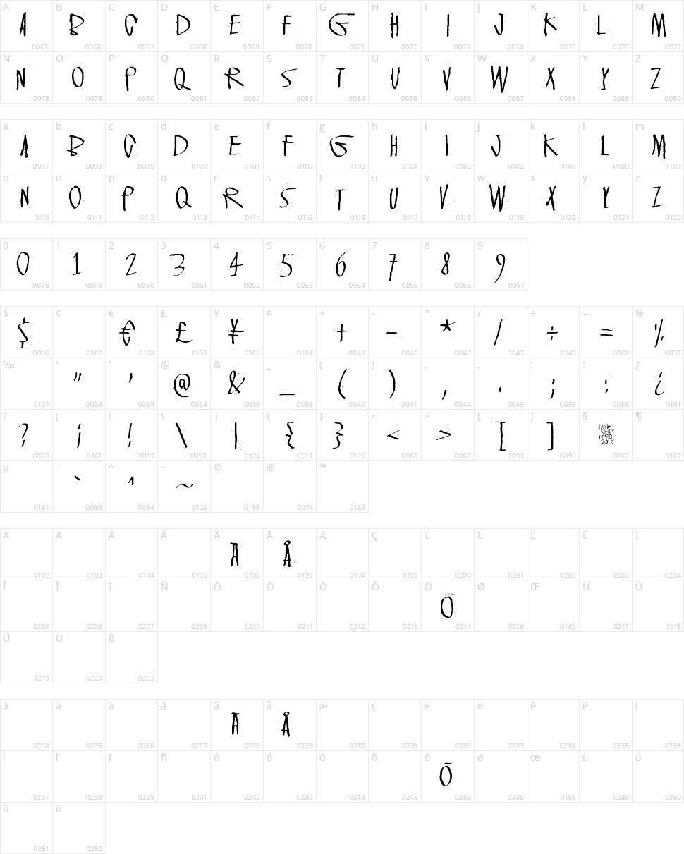 Velvet Dream Character Map