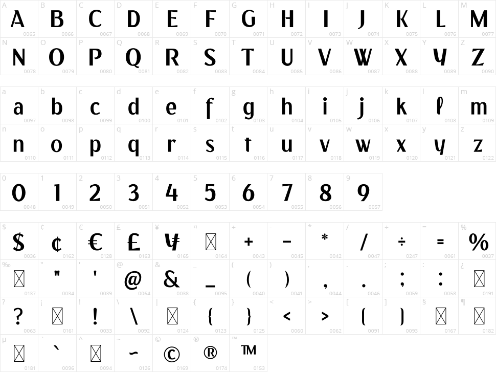 Velvetta Character Map