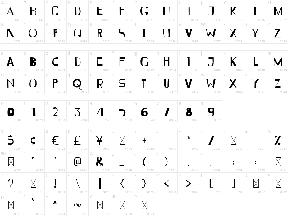 Vendendo Character Map